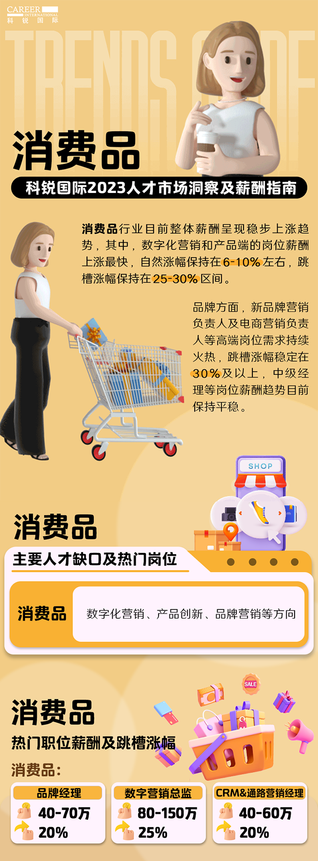 知名猎头公司PA真人国际国际发布的薪酬报告——《2023人才市场洞察及薪酬指南-消费品篇》