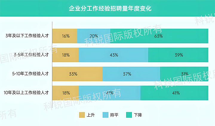 人力资源公司PA真人国际国际发布针对医药大健康领域的最新人才市场趋势洞察，特定领域与层级人才仍受关注